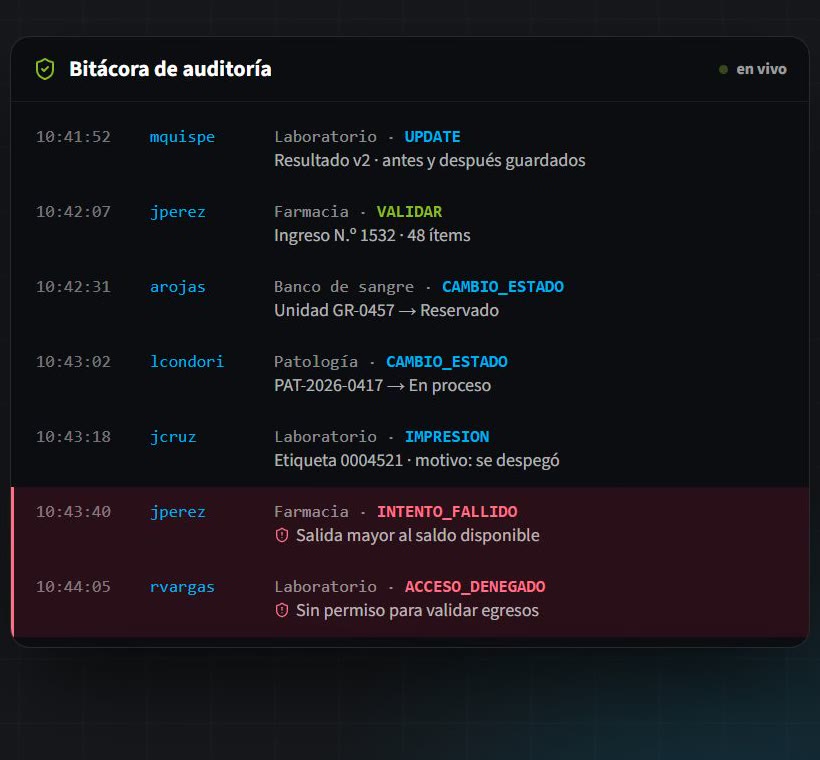 Bitácora de auditoría en vivo con acciones de laboratorio, farmacia, banco de sangre y patología, incluyendo intentos fallidos y accesos denegados