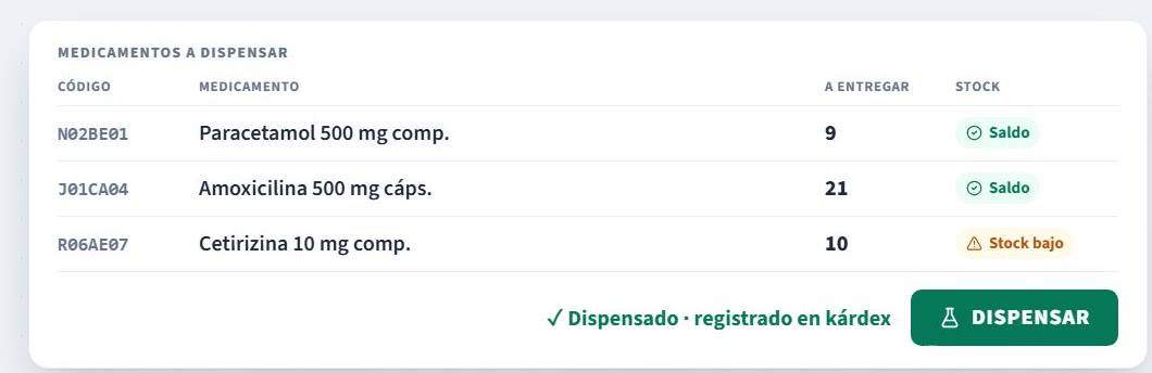Lista de medicamentos a dispensar con estado de stock